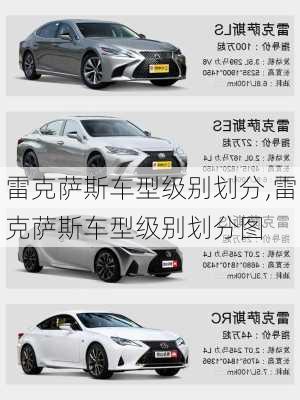 雷克萨斯车型级别划分,雷克萨斯车型级别划分图