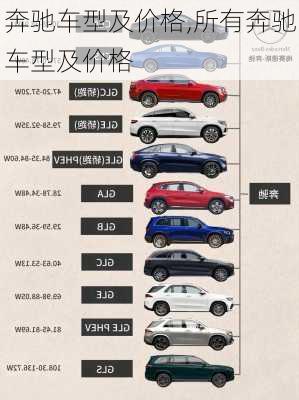奔驰车型及价格,所有奔驰车型及价格