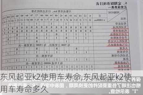 东风起亚k2使用车寿命,东风起亚k2使用车寿命多久