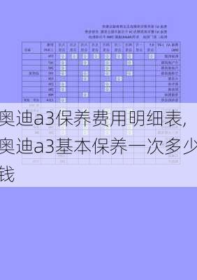 奥迪a3保养费用明细表,奥迪a3基本保养一次多少钱