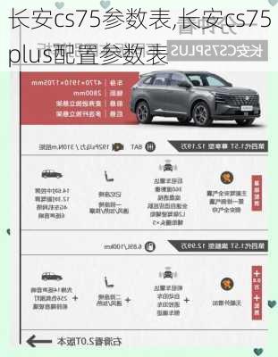 长安cs75参数表,长安cs75plus配置参数表