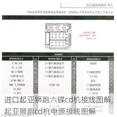 进口起亚狮跑六碟cd机接线图解,起亚狮跑cd机电源接线图解