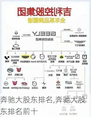 奔驰大股东排名,奔驰大股东排名前十