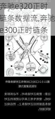 奔驰e320正时链条数据流,奔驰e300正时链条