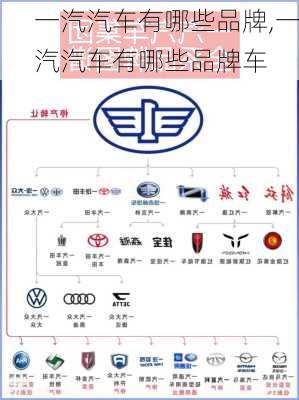 一汽汽车有哪些品牌,一汽汽车有哪些品牌车