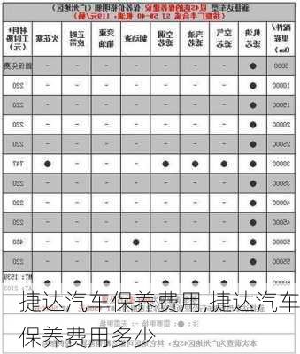 捷达汽车保养费用,捷达汽车保养费用多少