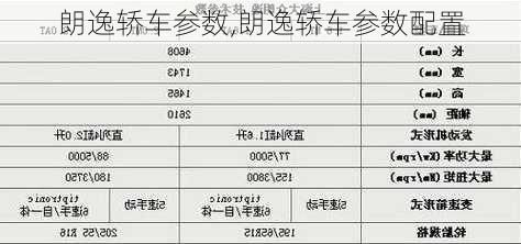 朗逸轿车参数,朗逸轿车参数配置