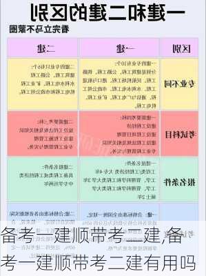 备考一建顺带考二建,备考一建顺带考二建有用吗