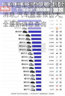 汽车易车报价大全最新消息,汽车易车报价大全最新消息查询