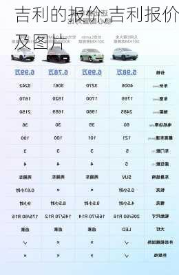 吉利的报价,吉利报价及图片