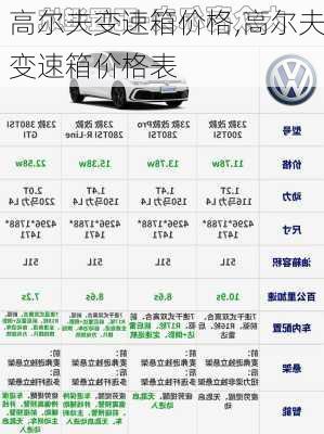 高尔夫变速箱价格,高尔夫变速箱价格表