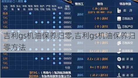吉利gs机油保养归零,吉利gs机油保养归零方法