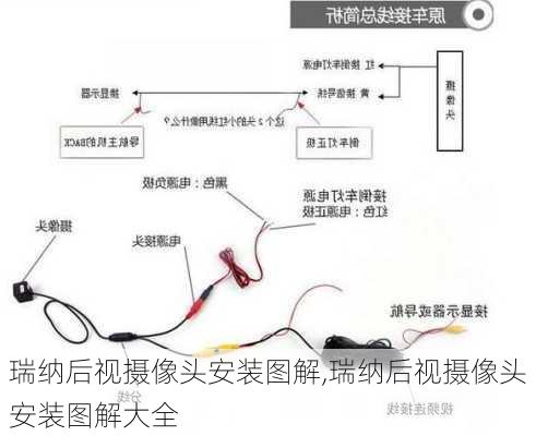 瑞纳后视摄像头安装图解,瑞纳后视摄像头安装图解大全