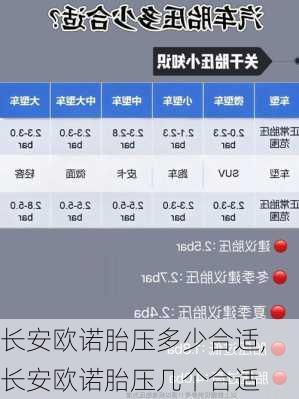 长安欧诺胎压多少合适,长安欧诺胎压几个合适