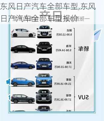 东风日产汽车全部车型,东风日产汽车全部车型报价