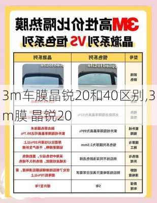 3m车膜晶锐20和40区别,3m膜 晶锐20