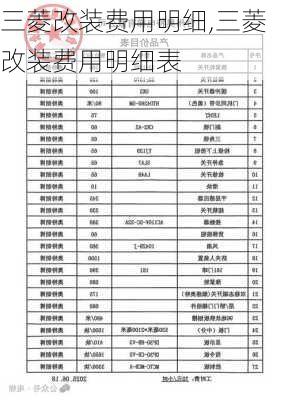 三菱改装费用明细,三菱改装费用明细表