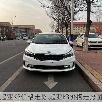 起亚K3价格走势,起亚k3价格走势图