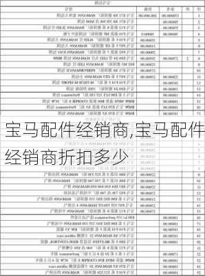 宝马配件经销商,宝马配件经销商折扣多少