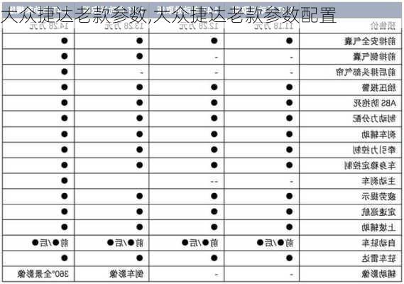 大众捷达老款参数,大众捷达老款参数配置