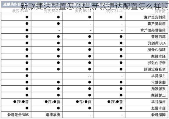 新款捷达配置怎么样,新款捷达配置怎么样啊