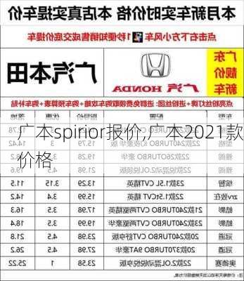 广本spirior报价,广本2021款价格