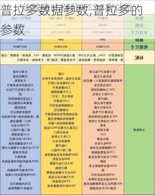 普拉多数据参数,普拉多的参数