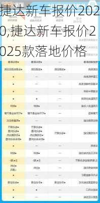 捷达新车报价2020,捷达新车报价2025款落地价格