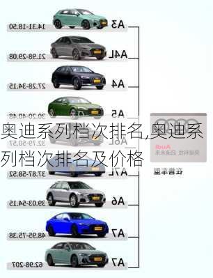 奥迪系列档次排名,奥迪系列档次排名及价格