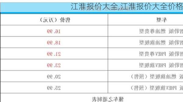 江淮报价大全,江淮报价大全价格